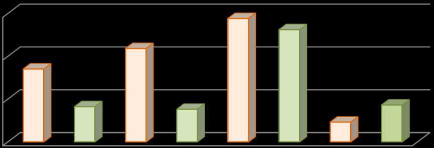 N.º de Fornecedores RELATÓRIO Relativamente à prioridade 3, não é possível comparar os valores de 2013 com os anos anteriores (figura 6), pela alteração de critério que já foi referenciada