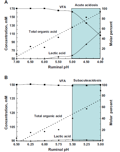 24 L-lactato é produzido pelas células de mamíferos e é rapidamente metabolizado em piruvato no fígado pela L-lactato desidrogenase (EWASCHUK et al., 2005).