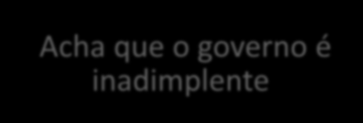 Quebra de paradigmas De quem Compra De quem Vende Compra somente pelo