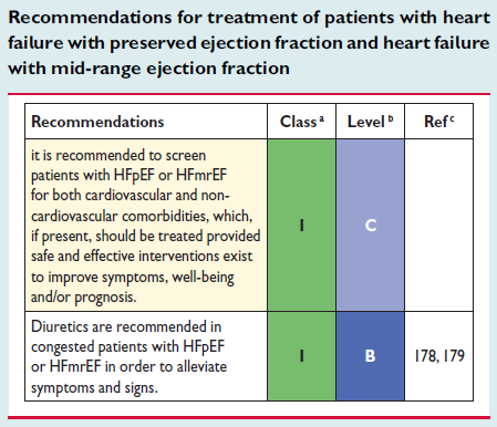 Função diastólica do VE Tipo de disfunção diastólica e relação com elevação das pressões de enchimento do VE J Am Soc Echocardiogr 2016;29:277-314 Disfunção diastólica tipo 1 normal