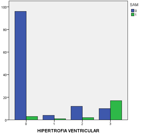 Tabela 10. Distribuição do padrão hipertrófico nos 3 grupos positivos para hipertrofia ventricular.