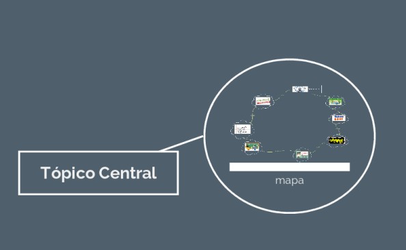 Figura 10 Mapa Mental com Imagem inserida Para incluir um novo tópico