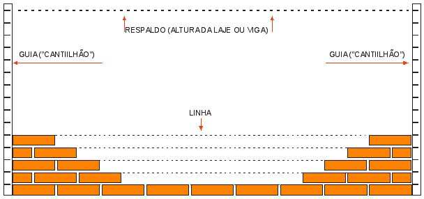 10 Figura 2: Execução de Alvenaria. Fonte: httpwww.forumdaconstrucao.com.brconteudo.phpa=7&cod=119. 4.2.3 Execução de Chapisco.