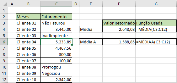 Função MÉDIAA no Excel Calcula a média aritmética de um conjunto de valores de células incluído valores texto.