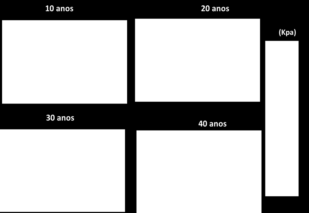 Resultados e Discussões Figura 5.15 - Comparativo da pressão no reservatório com uma fratura para diferentes datas.