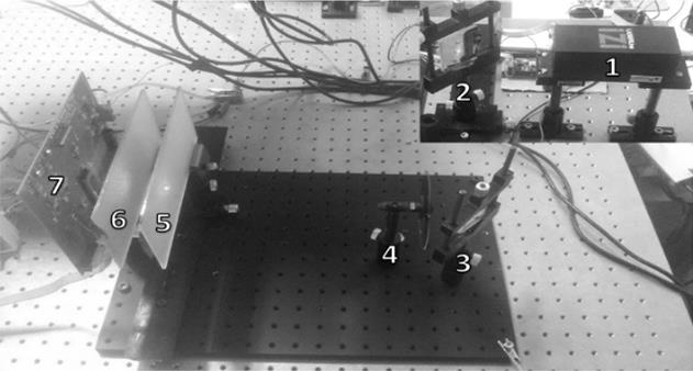 60 Figura 32 Foto da montagem experimental e diagrama. 1- Laser verde de 532nm; 2,3- Espelhos; 4- Filtro variável de intensidade; 5,6- Vidro jateado; 7- PCB e o circuito integrado.
