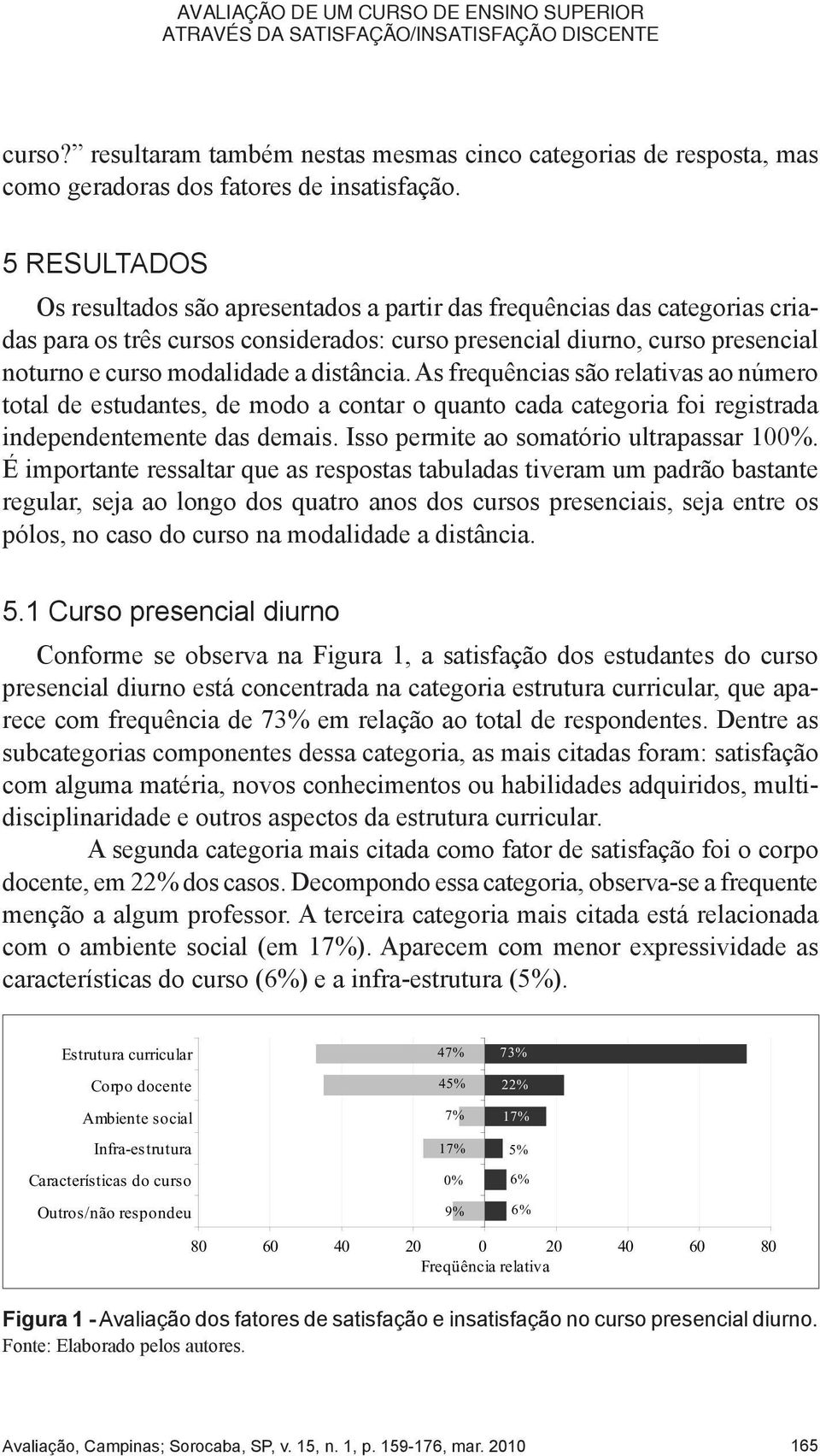 5 RESULTADOS Os resultados são apresentados a partir das frequências das categorias criadas para os três cursos considerados: curso presencial diurno, curso presencial noturno e curso modalidade a