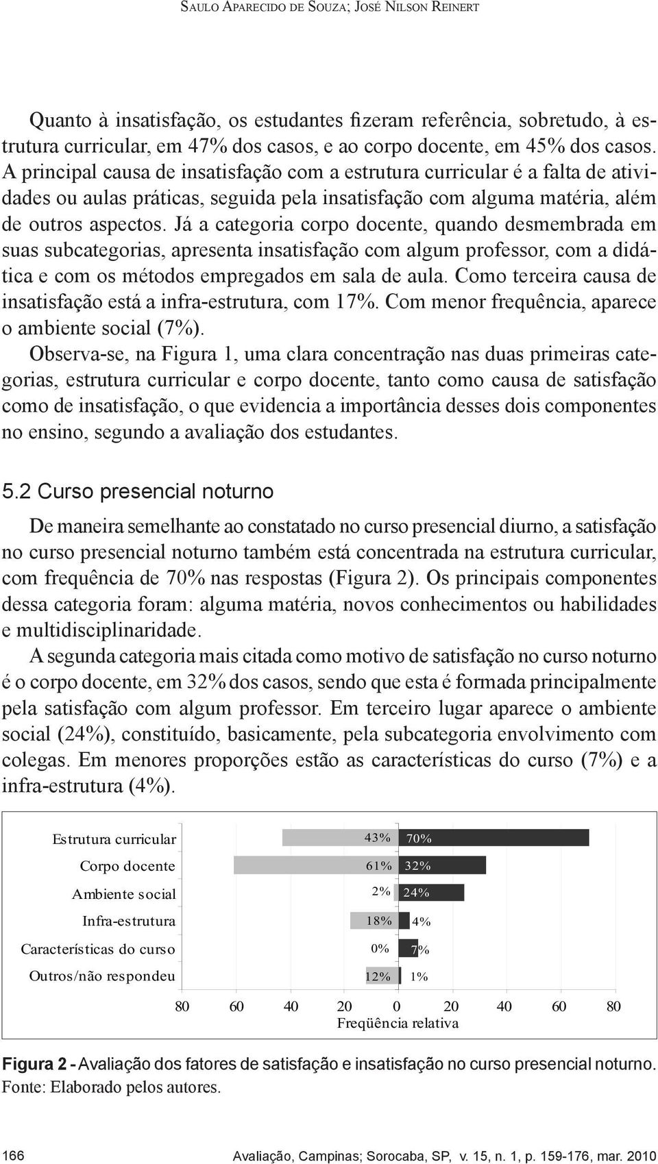 Já a categoria corpo docente, quando desmembrada em suas subcategorias, apresenta insatisfação com algum professor, com a didática e com os métodos empregados em sala de aula.