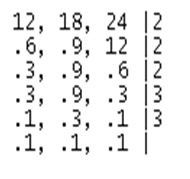 O que é e como se calcula o MMC? Dados dois ou mais números naturais diferentes de zero, chama-se mínimo múltiplo comum desses números o menor de seus múltiplos comuns diferentes de zero.