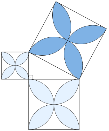 17) Exteriores aos triângulos e interiores aos círculos circunscritos. 18) Exteriores aos círculos inscritos e interiores aos círculos circunscritos dos quadrados.