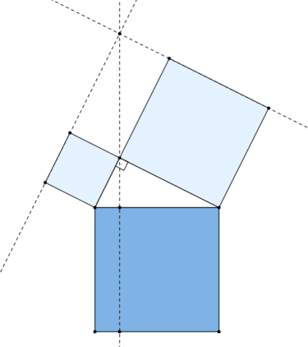 2º) Mostremos que a área do paralelogramo BCHI é igual à soma das áreas dos paralelogramos ABDE e ACFG. Sejam Q o ponto de intersecção entre a reta r e DE e K o ponto de intersecção da reta s com FG.