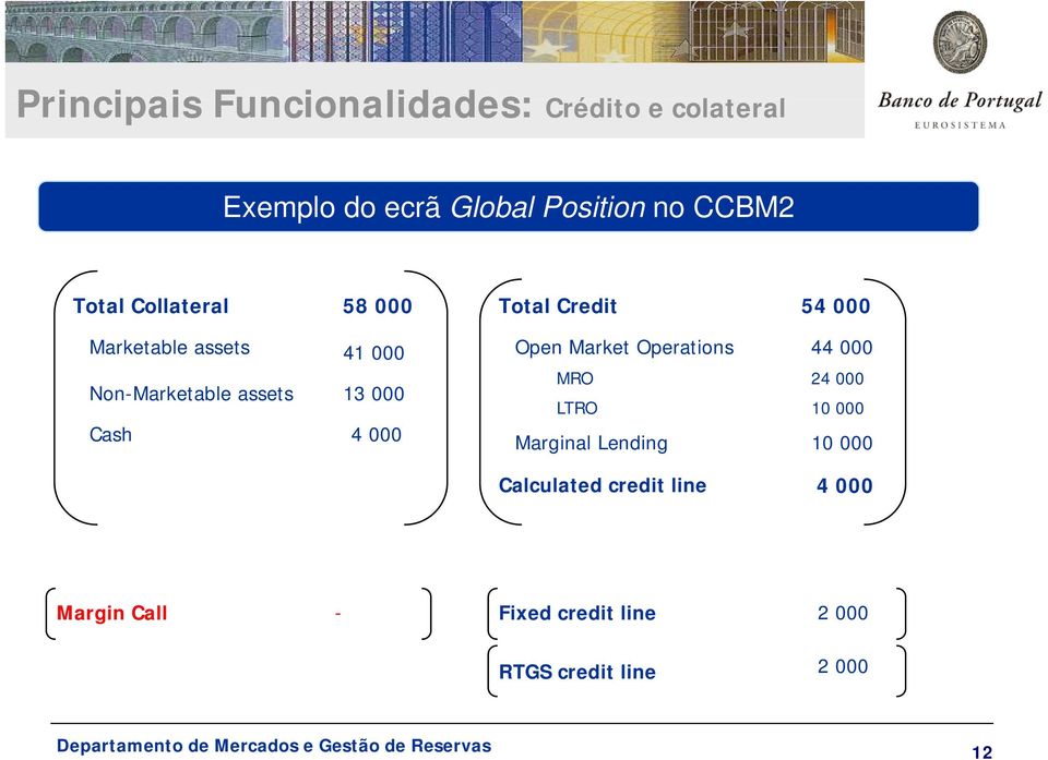 Total Credit 54 000 Open Market Operations MRO 44 000 24 000 LTRO 10 000 Marginal Lending 10