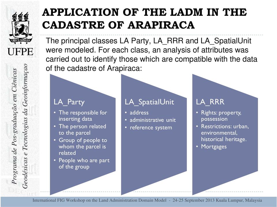 For each class, an analysis of attributes was carried out to