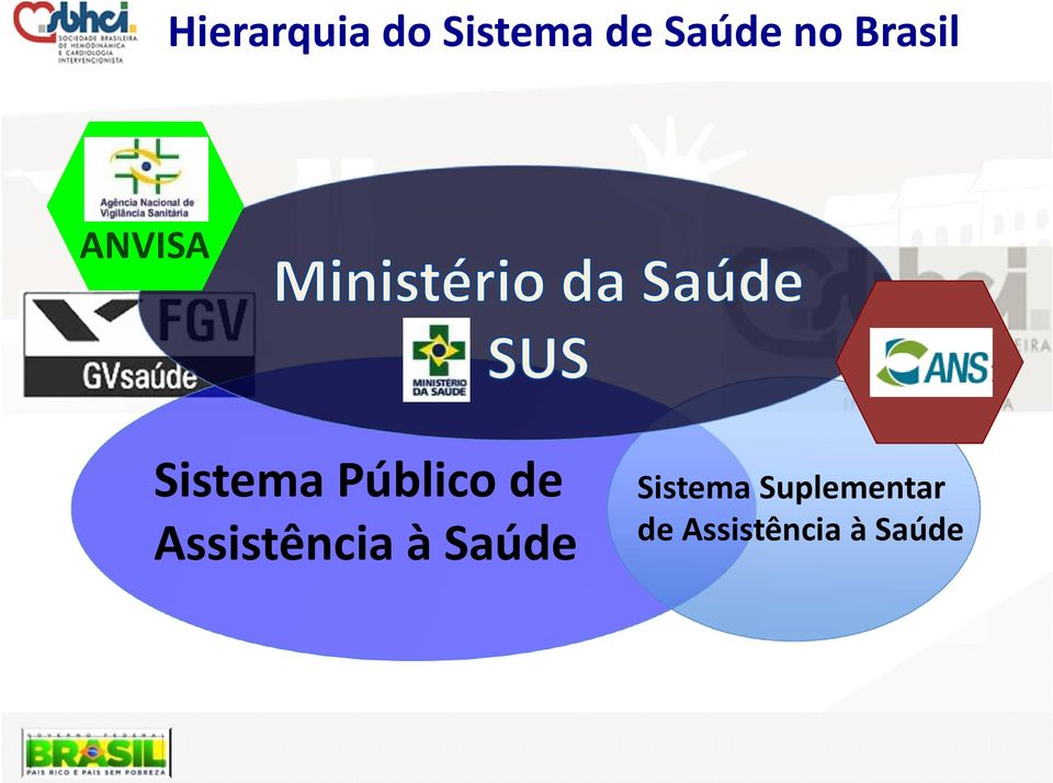 de Assistência à Saúde Sistema