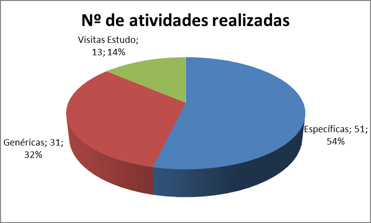 aula logo nas primeiras reuniões do ano e uma participação mais formal e regular das ocorrências de caráter disciplinar. 2. PRESTAÇÃO DE SERVIÇO EDUCATIVO: PLANO DE ATIVIDADES 2.1.