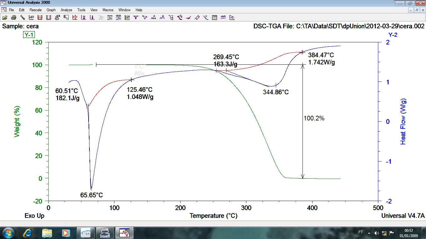 Figura 2: DSC/TGA do Parafina A Figura 2 mostra que o ponto de fusão da Parafina ocorre o início em 60,51 ºC e funde em 65,65 ºC.