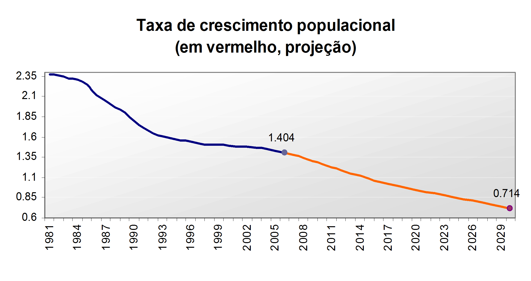 43 Crescimento Econômico para o