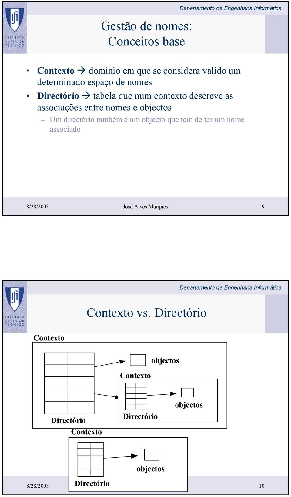 objecto que tem de ter um nome associado 8/28/2003 José Alves Marques 9 Contexto vs.