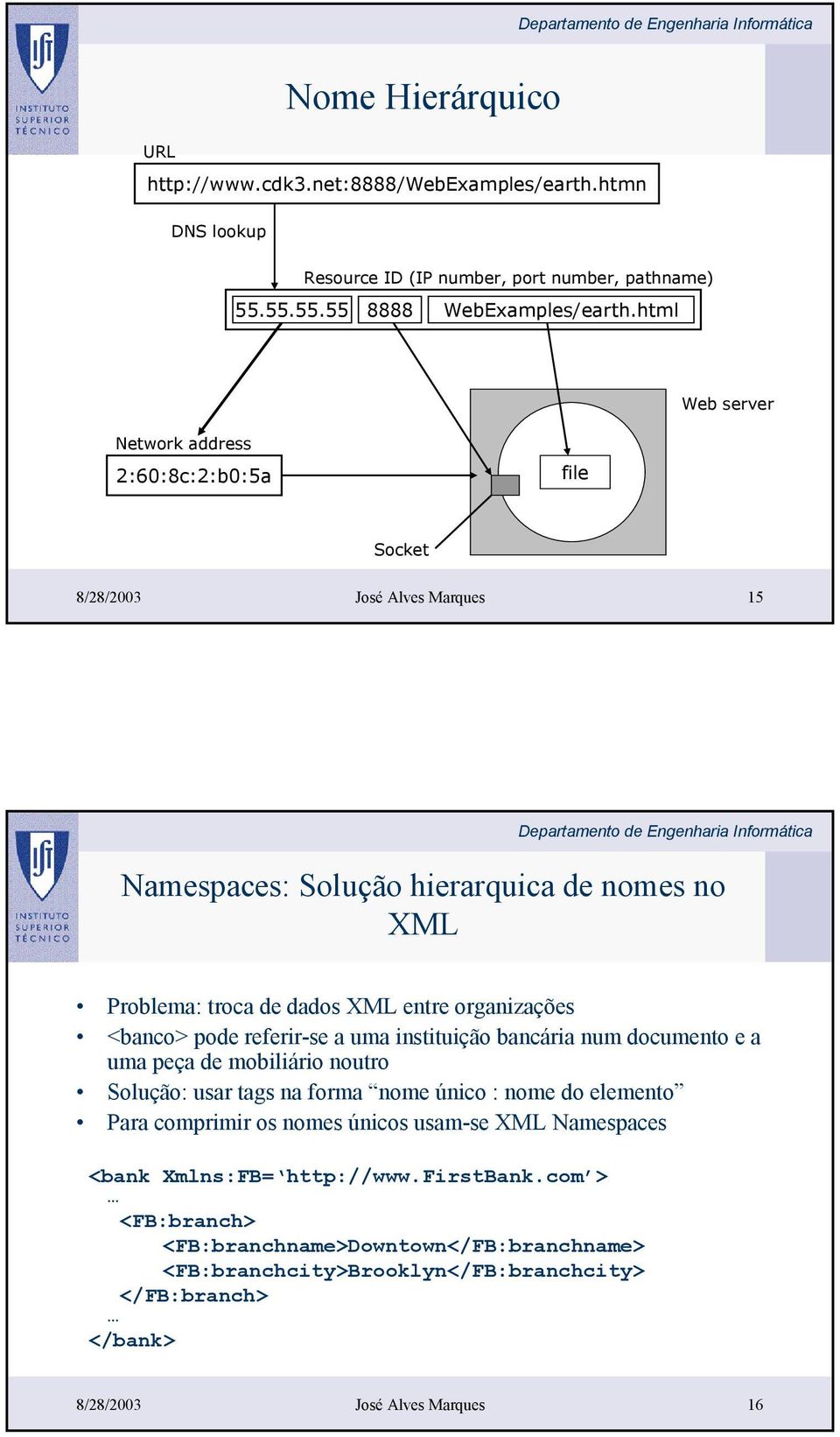 organizações <banco> pode referir-se a uma instituição bancária num documento e a uma peça de mobiliário noutro Solução: usar tags na forma nome único : nome do elemento Para comprimir