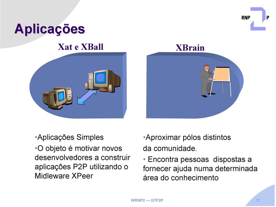 Midleware XPeer Aproximar pólos distintos da comunidade.