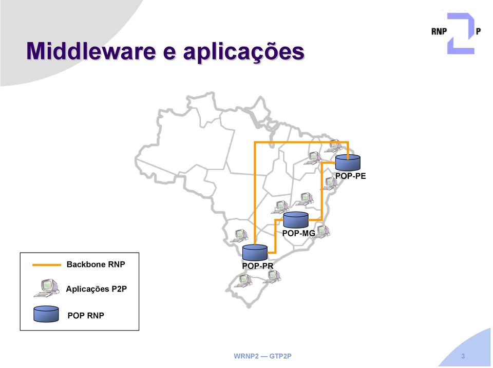 RNP POP-PR Aplicações