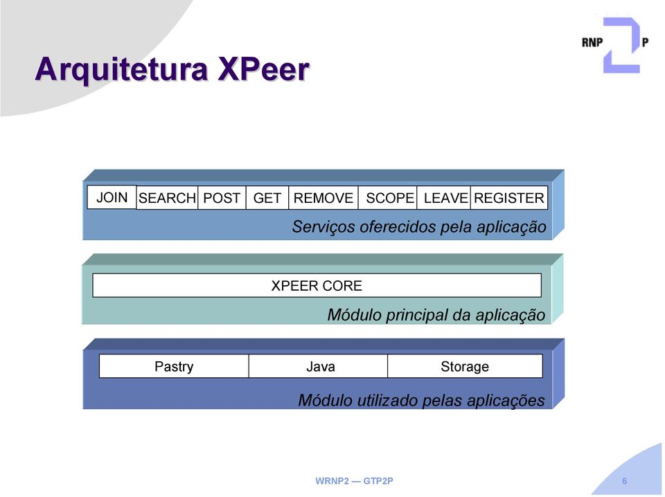 XPEER CORE Módulo principal da aplicação Pastry Java