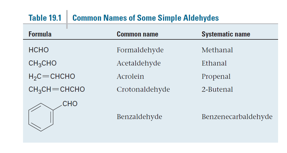 ALDEÍDOS E CETONAS Alguns aldeídos simples