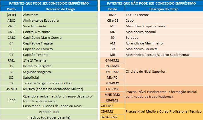 1. AUTORIZADOS A CONTRAIR EMPRÉSTIMO Militares; Bono; Ativos; Inativos/Pensionista; Adicional Tempo de serviço: Operamos com servidores que tenham no máximo 10 anos de casa, no qual a numeração final