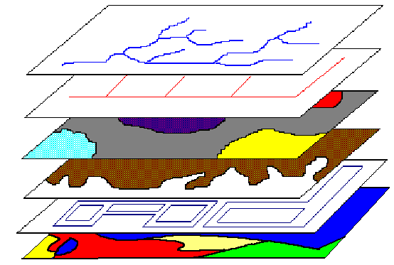 EROSÃO ACELERADA Fator (R) X Fator (LS) X Fator