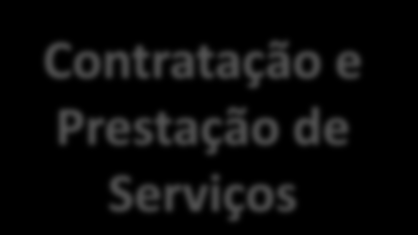 Atendimento Curso de ATENDIMENTO Contratação e Prestação de