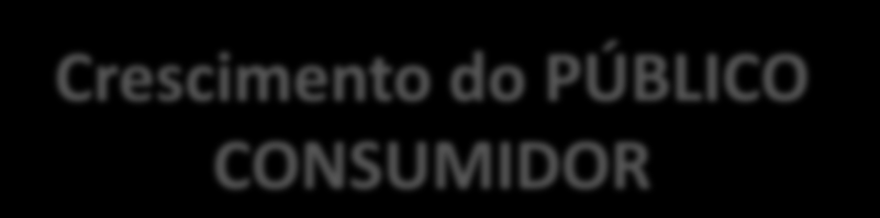 Introdução - Histórico Intensificação das relações de consumo