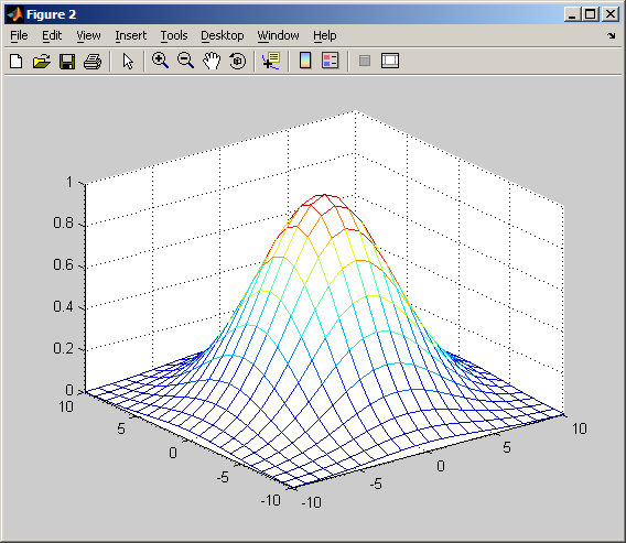 Mesh plots mesh() mesh(x,y,z) Cria uma wireframe surface especificada por X, Y com cor