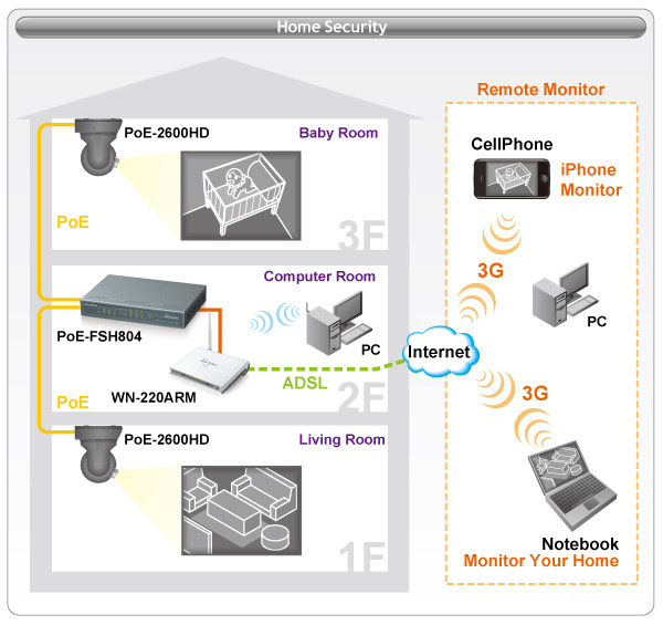 -2600HD 802.3af H.264 2.0 Mega-Pixel PT IP Camera -2600HD é uma camera de rede pan tilt de alta-qualidade com função noite e dia e suporta IR até 15 metros. É a mais T pequena camera IP 2.