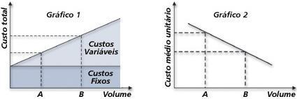 Relações importantes PRINCIPAL ESTRATÉGIA ASSOCIADA À BOA LOGÍSTICA: