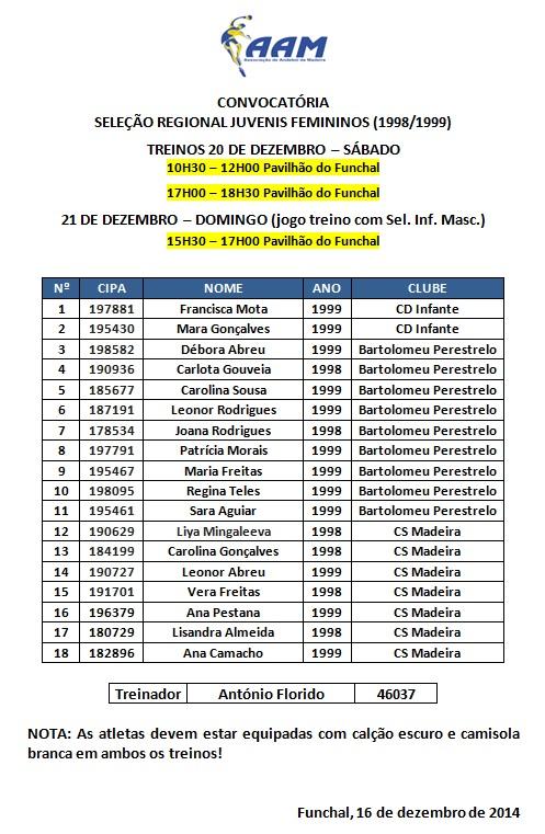 Anexo VIII - Convocatória Seleção Regional Juvenis