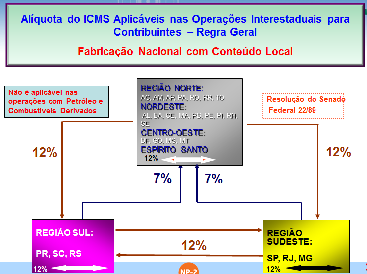 ALÍQUOTAS DO