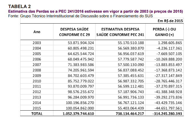 O crescimento do país deve se fundamentar em pilares que valorizem os direitos fundamentais conquistados na Constituição de 1988.