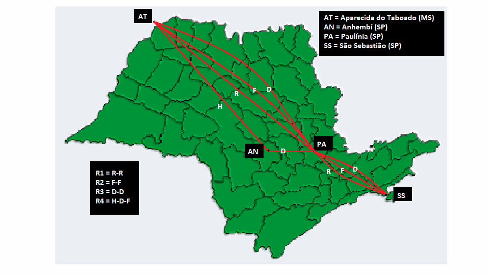 Diagnóstico energético de rotas de escoamento do etanol da região Centro-Oeste do Brasil para exportação 411 Ao analisar o transporte para exportação de etanol, adotou-se como ponto de origem, para