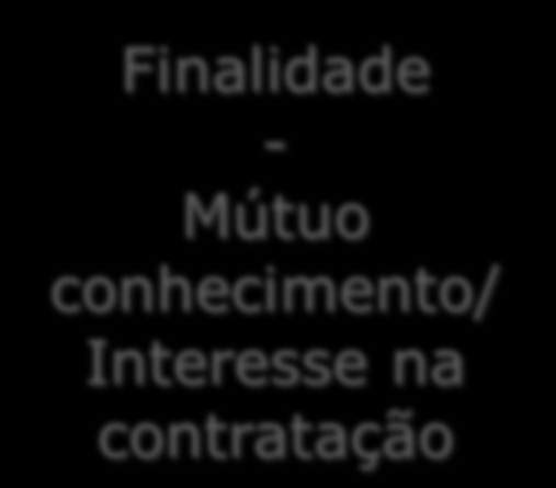 Período Experimental Contratos TÍTULO DA APRESENTAÇÃO de Duração Indeterminada Noção : art. 111.