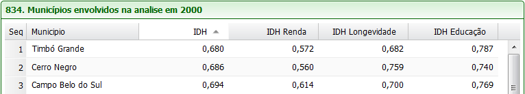 Cidades abaixo