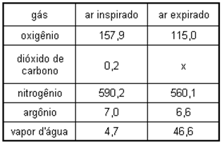 16. (ITA) Temos um recipiente com N2 puro e outro com O2 puro. Volumes e pressões iniciais estão assinalados no esquema abaixo: 21.