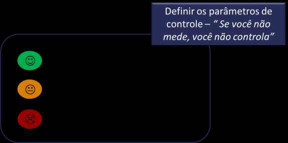 Avaliação e Tomada de Decisão Operacionalização do Modelo de Gestão: enfim, a