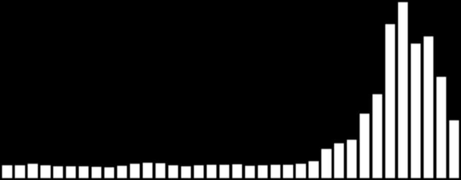 COTAÇÃO DO MINÉRIO DE FERRO (PREÇO SPOT NO PORTO DE TIANJIN/CHINA, MINÉRIO COM 62% DE TEOR DE FERRO) US$/TON 1980 1981 1982 1983 1984 1985 1986 1987 1988 1989 1990 1991 1992 1993 1994 1995 1996 1997