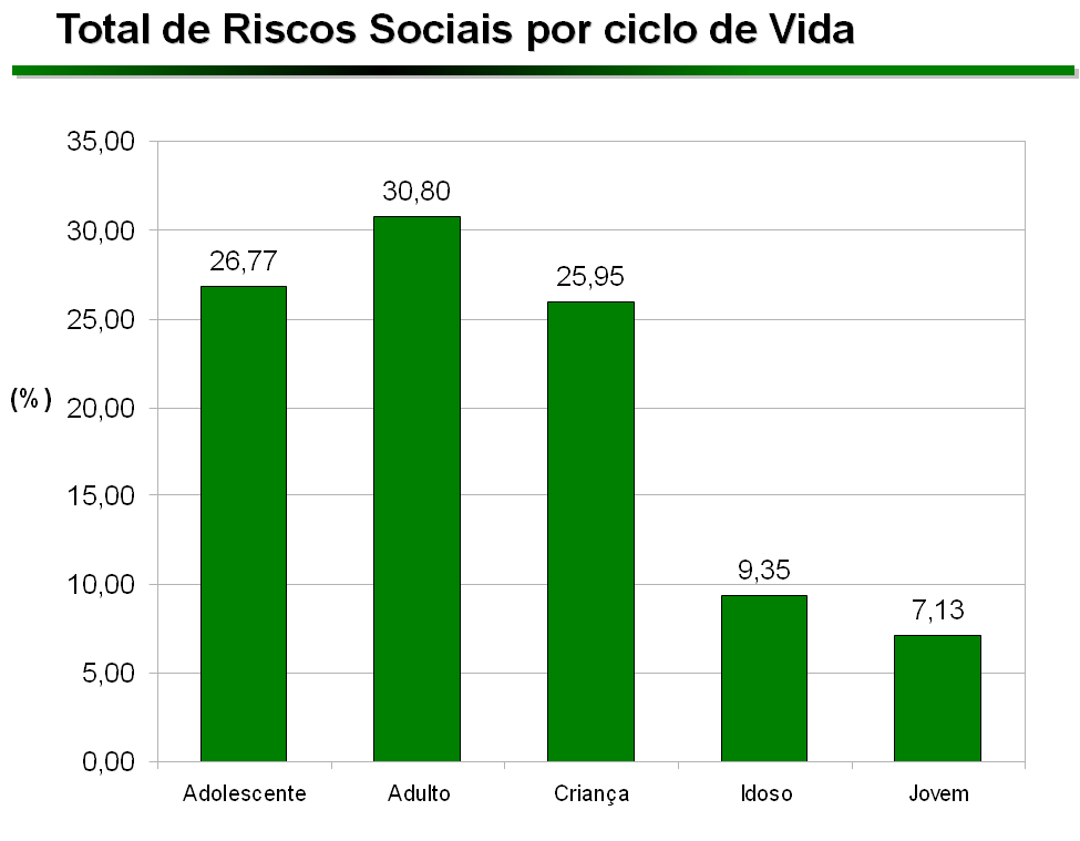 Figura 28 Mapa do Índice de Riscos Sociais por município no Estado do Ceará.