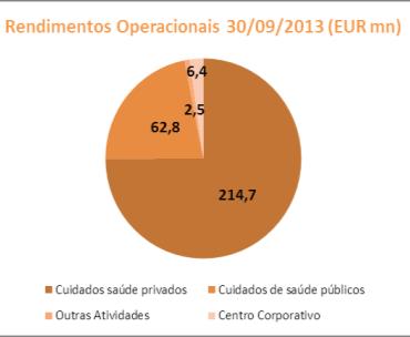 Perfil de múltiplos dispendioso e nível de endividamento retira interesse Intervalo OPV = [3,20; 3,90] Preço Médio = EUR 3,55 Preço Teórico ESS EUR 3,42 Upside ESS@3,20 6,75% Downside ESS@3,90-12,41%