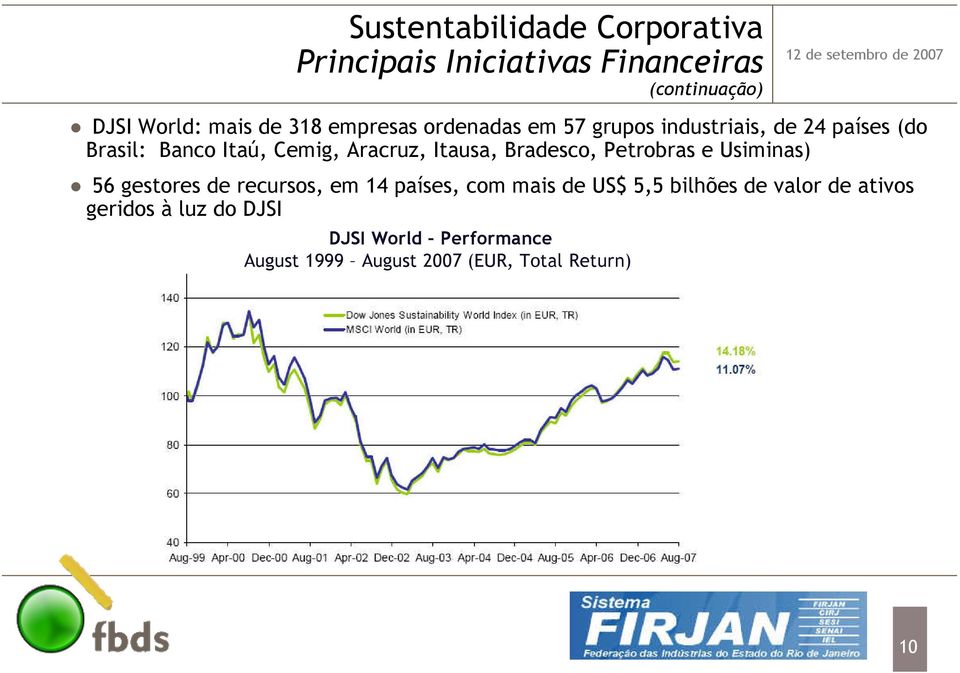 Itausa, Bradesco, Petrobras e Usiminas) 56 gestores de recursos, em 14 países, com mais de US$ 5,5