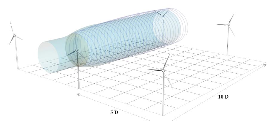 mostra a configuração típica do espaçamento entre turbinas em um parque eólico, em função do diâmetro D da turbina: Figura 15 - Parâmetros de localização de turbinas em um parque eólico.