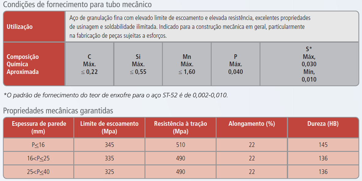 Após a fixação do tubo inferior, a parte superior onde foi montado o sistema de guinada é içada e parafusada no tubo inferior.