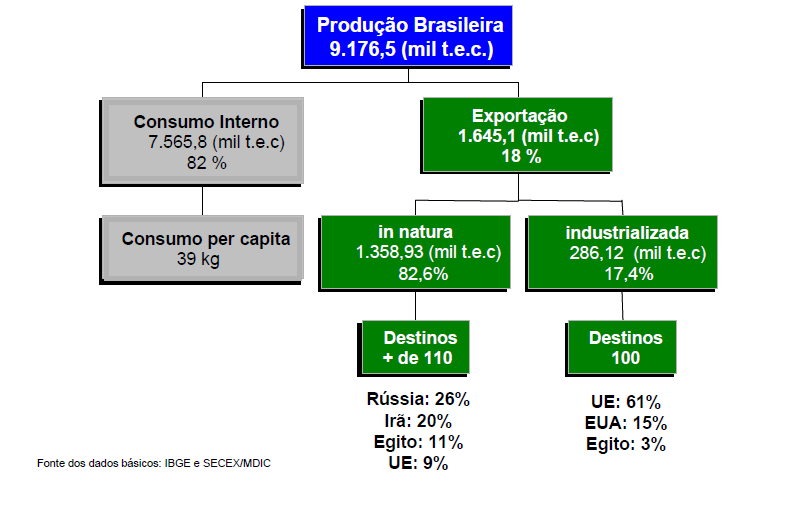 A DISTRIBUIÇÃO DA