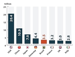 Consumo e geração de resíduos no Brasil em 2014 Geração